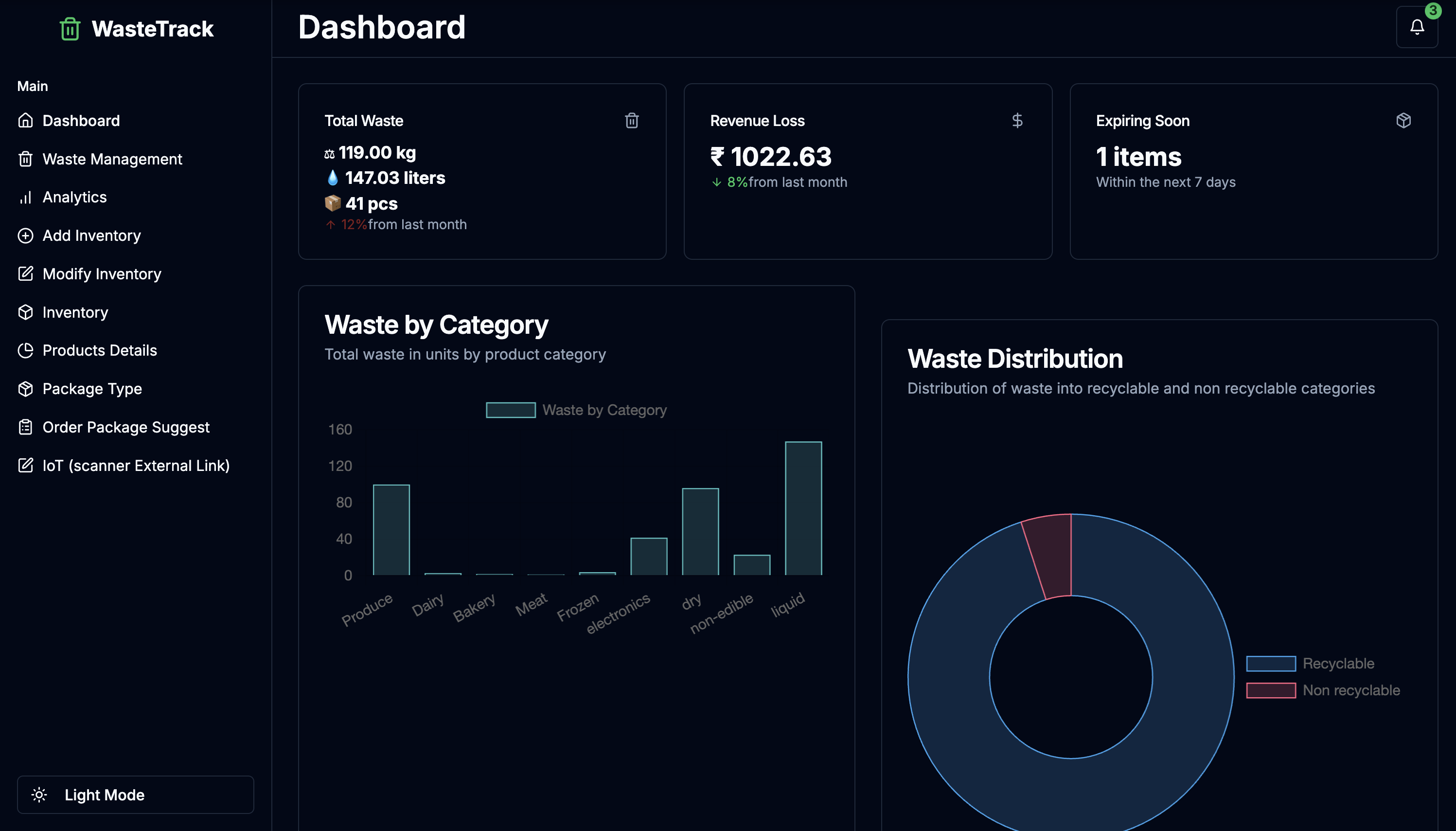 NavsmartDashbord screenshot